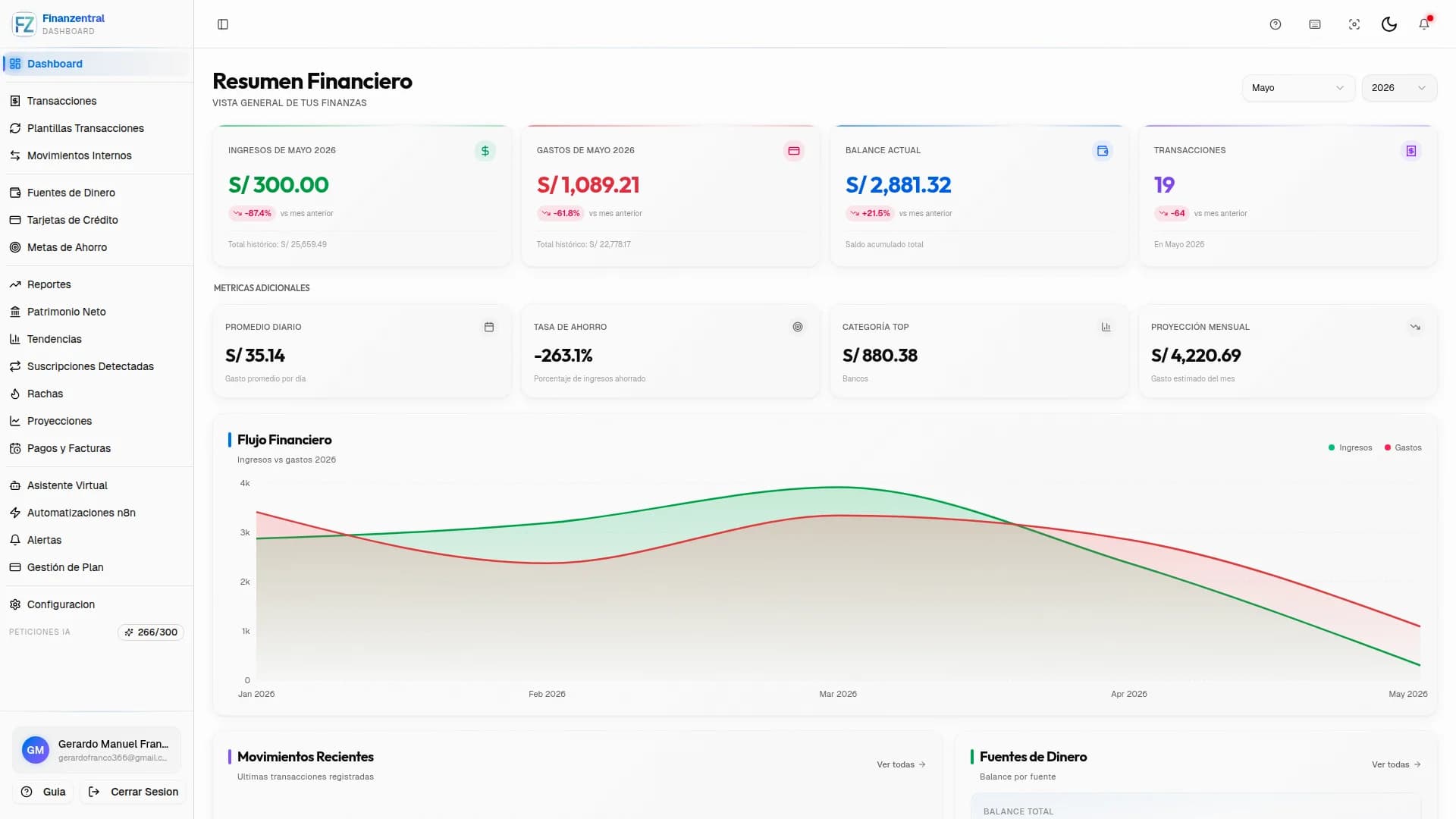 Vista previa del dashboard de Finanzentral con resumen financiero, métricas y flujo de ingresos vs. gastos