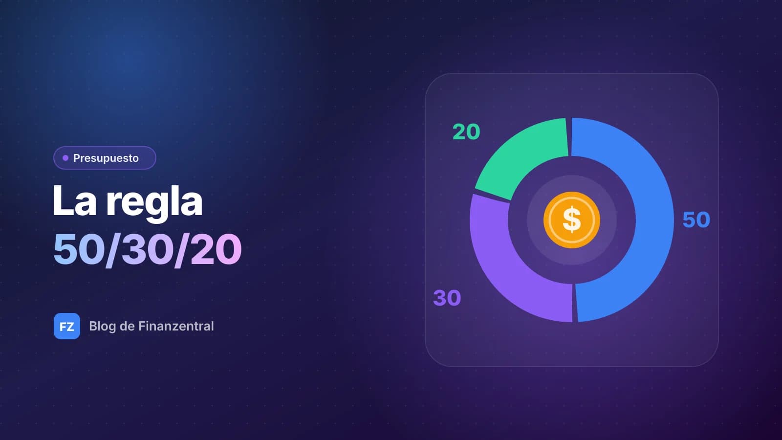Ilustración plana de un gráfico de dona dividido en 50, 30 y 20 por ciento con una moneda al centro, con el texto La regla 50/30/20